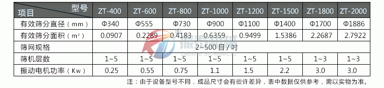 304不銹鋼振動篩