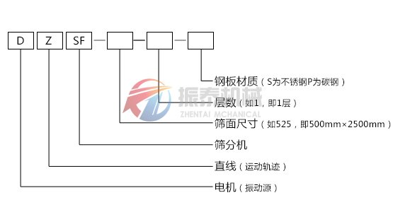 直線篩型號說明