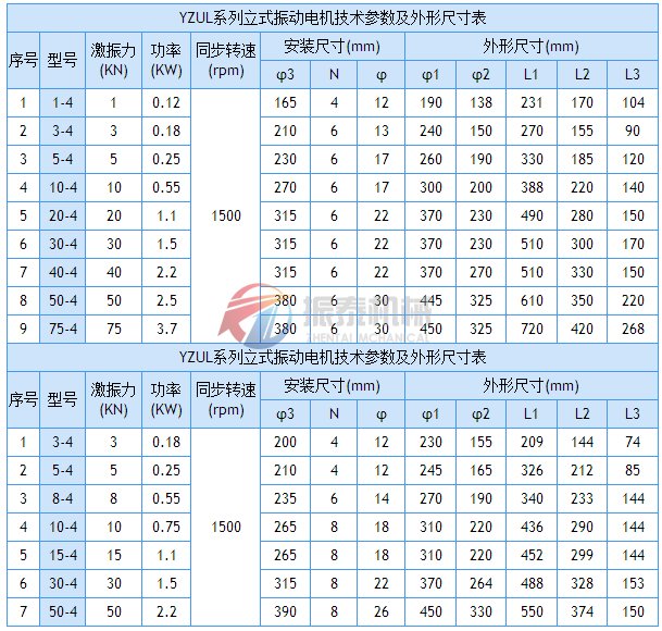 立式振動電機