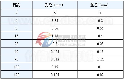 篩網網孔基本尺寸