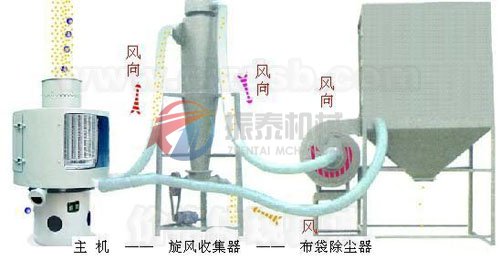 立式氣流篩機構