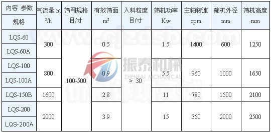 立式氣流篩技術參數