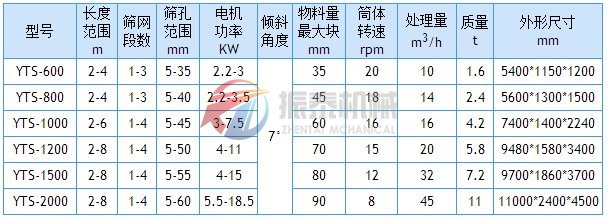 滾筒篩技術參數