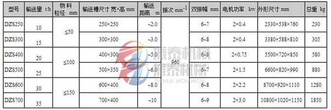 振動輸送機技術參數