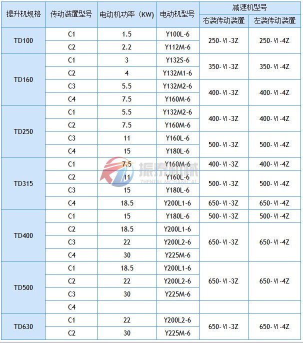 斗式提升機驅動配置表