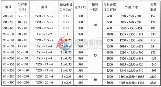 振動料斗技術參數