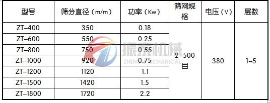 振動篩技術參數