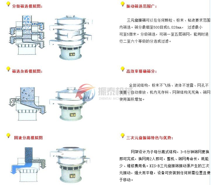 振動篩產品模擬圖