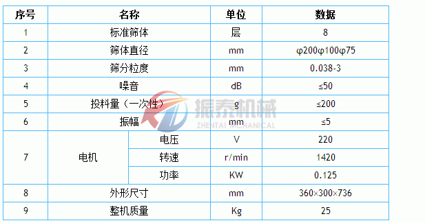 金屬絲編織網篩網孔基本尺寸