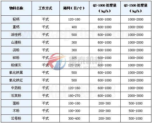 竹粉氣流篩應用實例