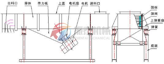 DZSF系列直線振動篩主要結構圖