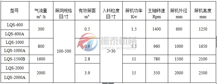 立式氣流篩技術參數