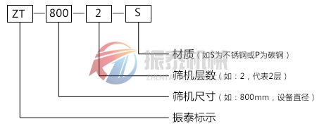 三次元振動篩型號說明