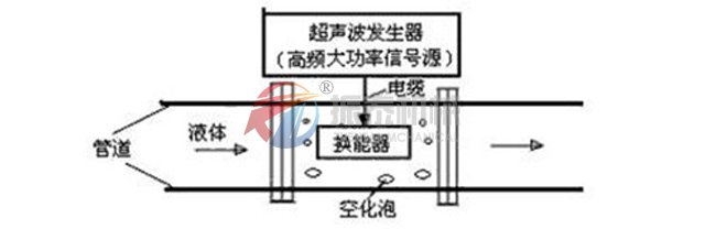 超聲波原理圖