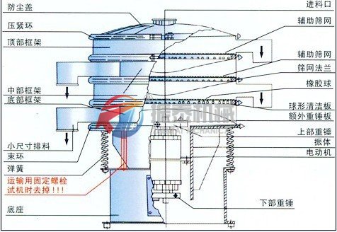 紙漿振動篩外形結構圖